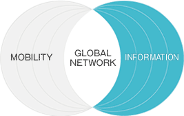 MONILITY/GLOBAL NETWORK/INFOMATION